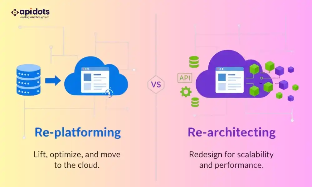 Re-platforming vs. Re-architecting