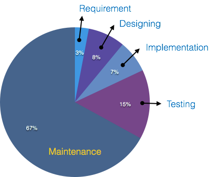 Illustration of legacy system challenges including security risks and technical debt