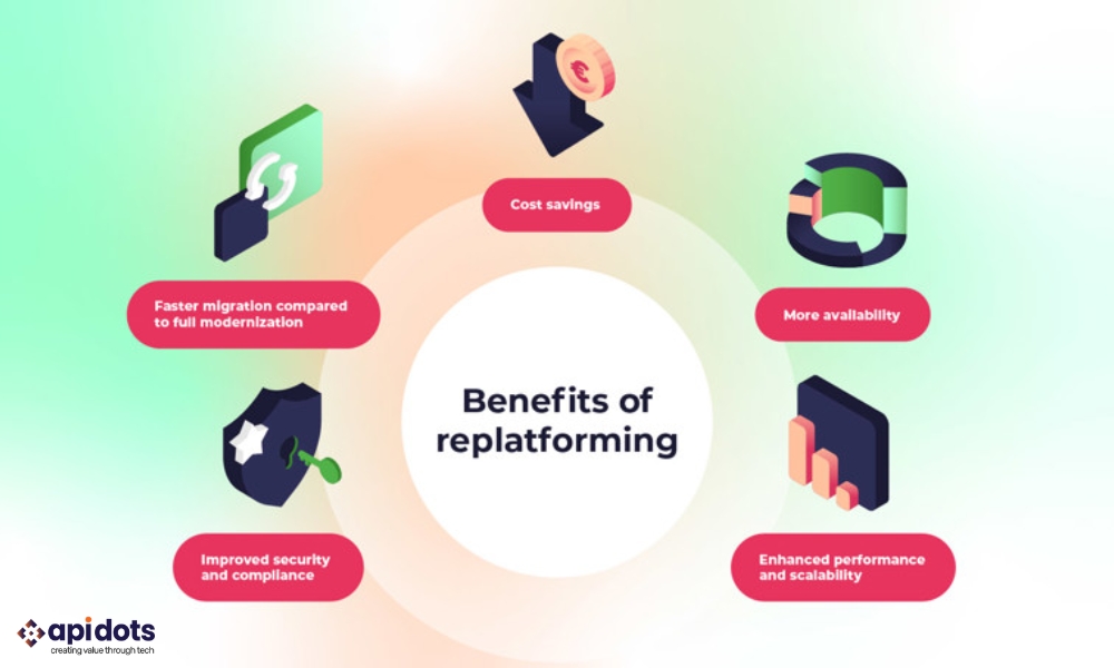 Benefits of re-platforming