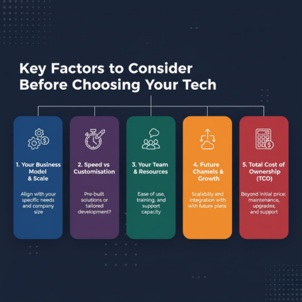 Key Factors to Consider Before Choosing Your Tech