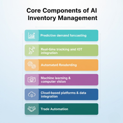components of AI inventory management