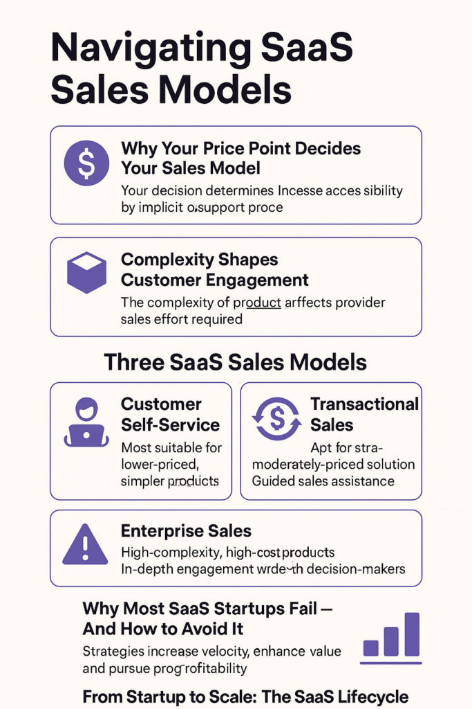 three SaaS Sales Models