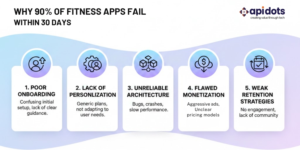 Why Most Fitness Apps Fail