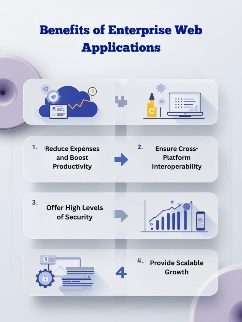 benefits of enterprise web application