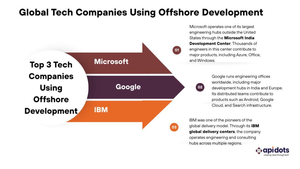 Global tech companies using offshose development