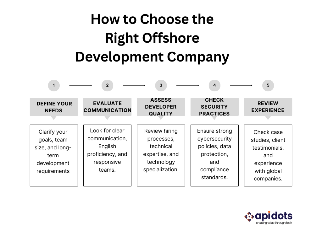 How to Choose the Right Offshore Development Company