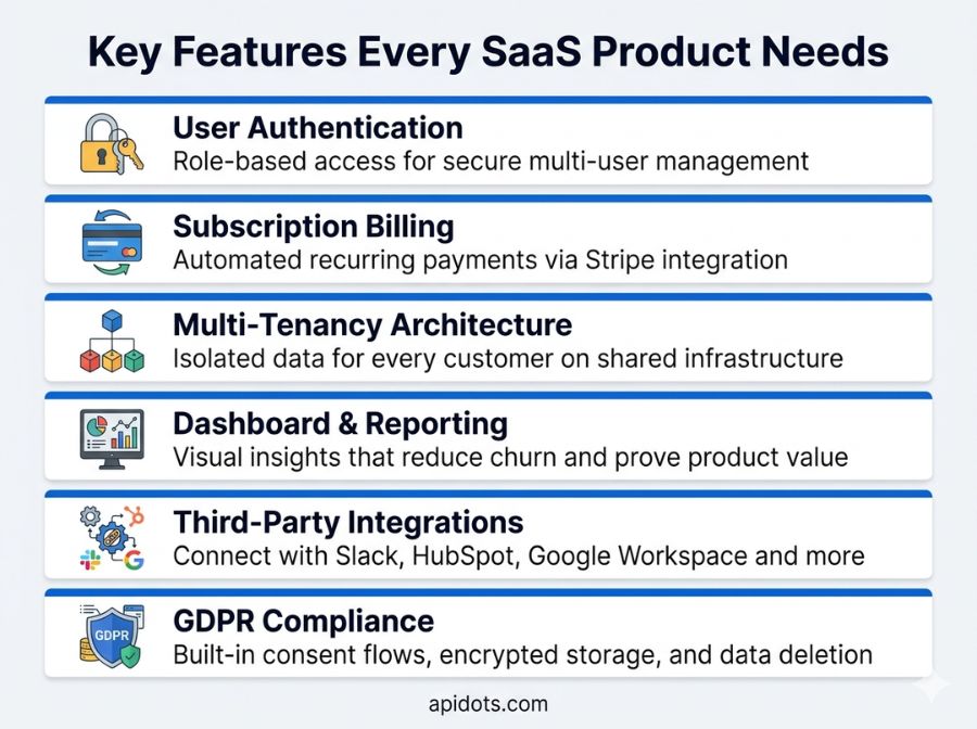 Key features every SaaS product needs infographic