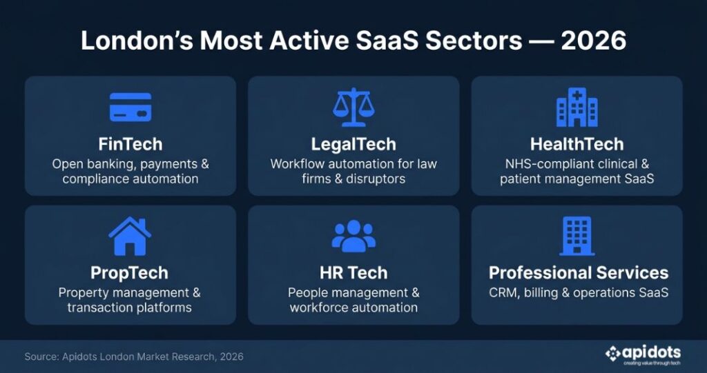 London SaaS development sector demand map