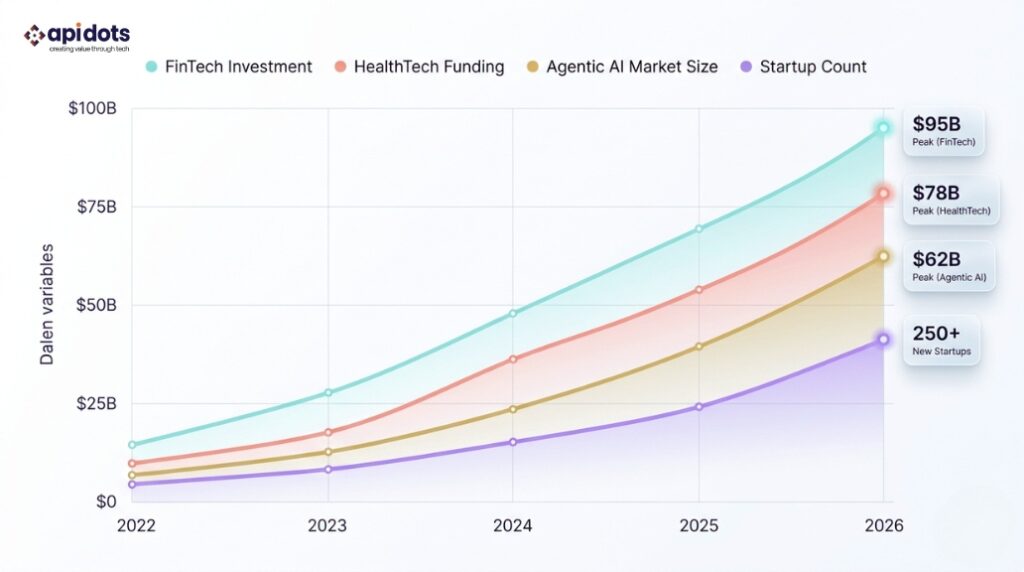 NYC AI and ML Market Growth Indicators 2022 to 2026