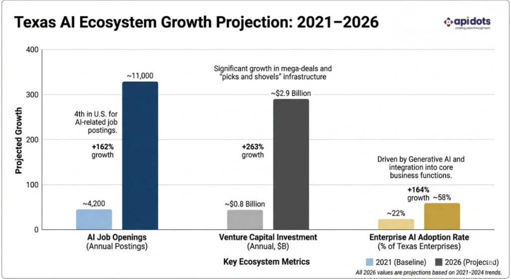 McKinsey State of AI 2025; Grand View Research AI Software Market Report; Fonzi AI Recruiter data.
