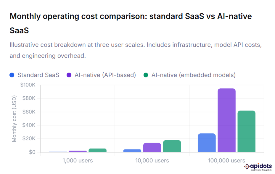monthly operating cost comparison graph