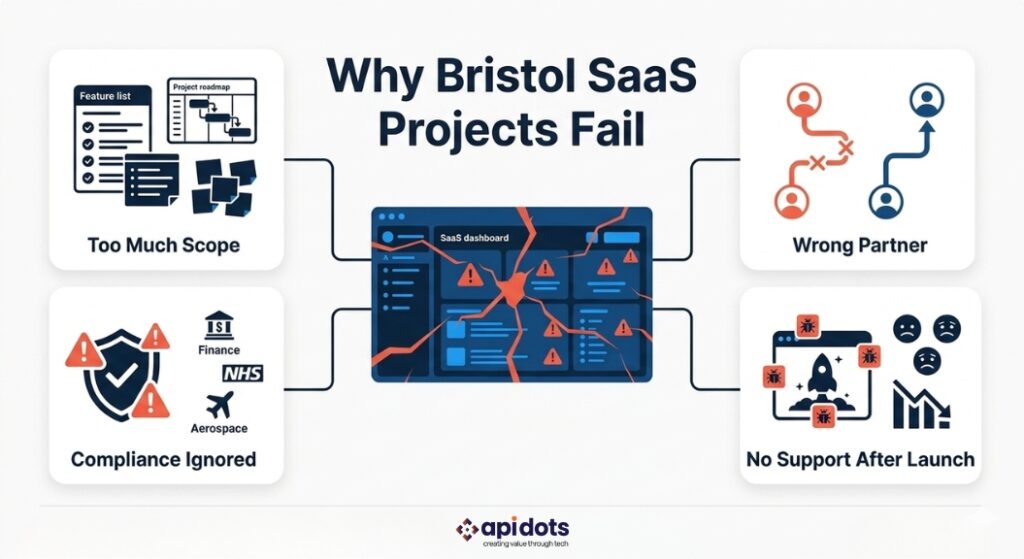 Common SaaS development mistakes Bristol businesses make — spec, compliance, partner selection, post-launch