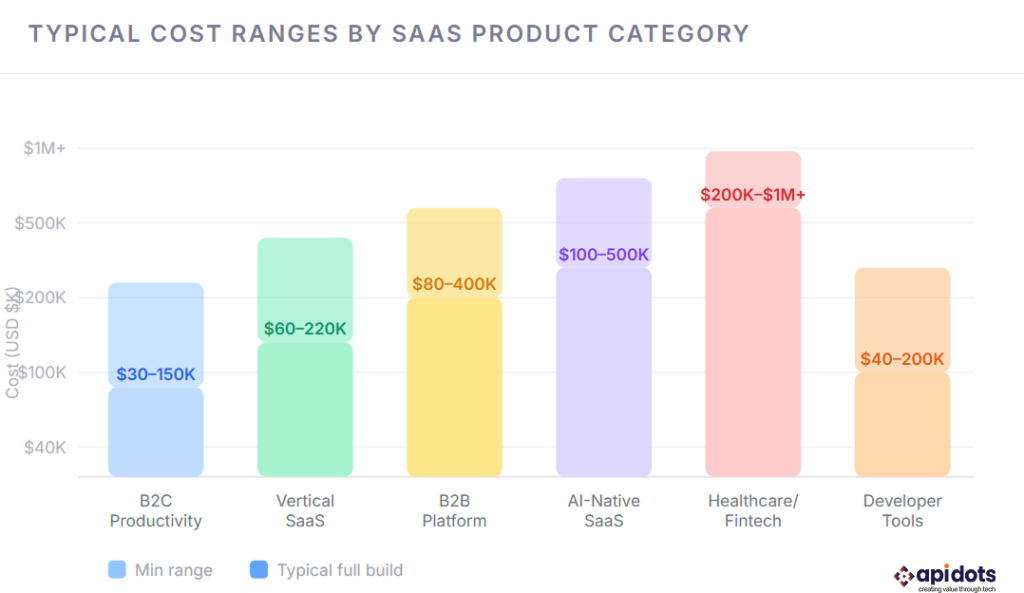 cots ranges by saas product cots ranges by saas product