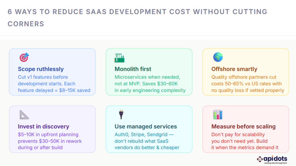 SaaS development SaaS development
