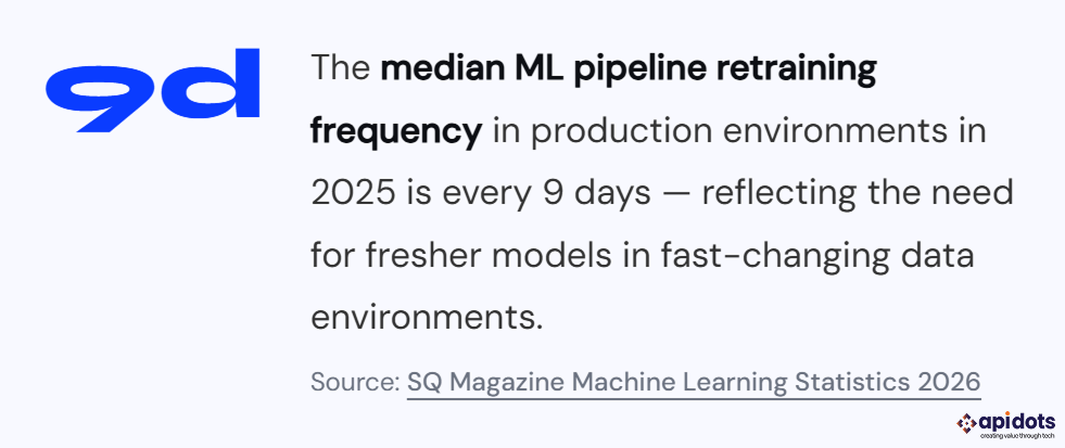 Note: ML pipeline