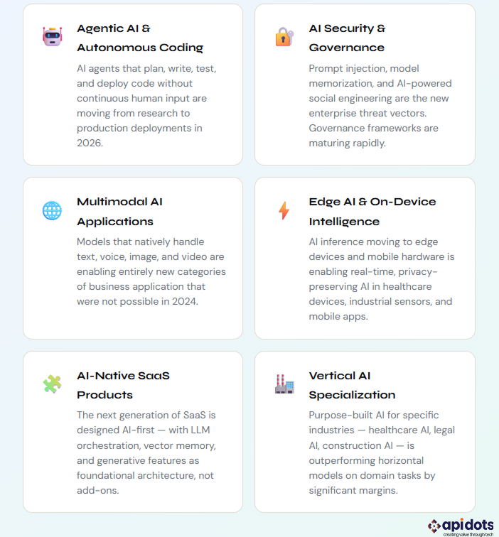 the key trends Apidots' engineering team is tracking most closely in 2026 and the resources to help you stay ahead of each one