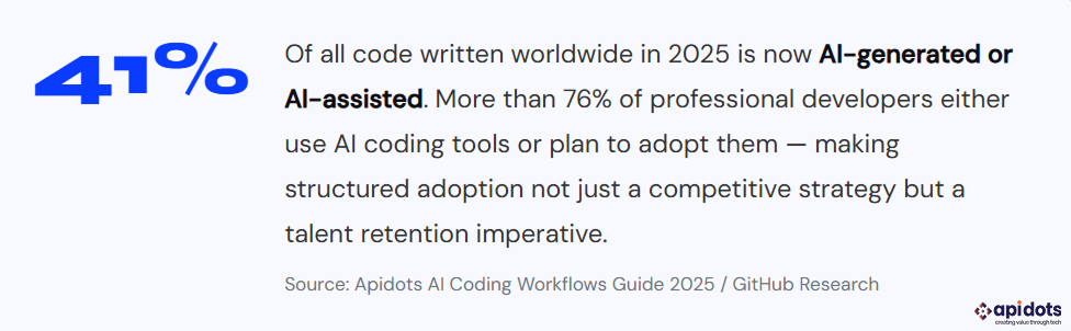 Note:-ai-coding-workflow