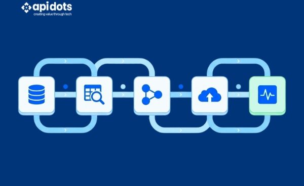 predictive analytics software development
