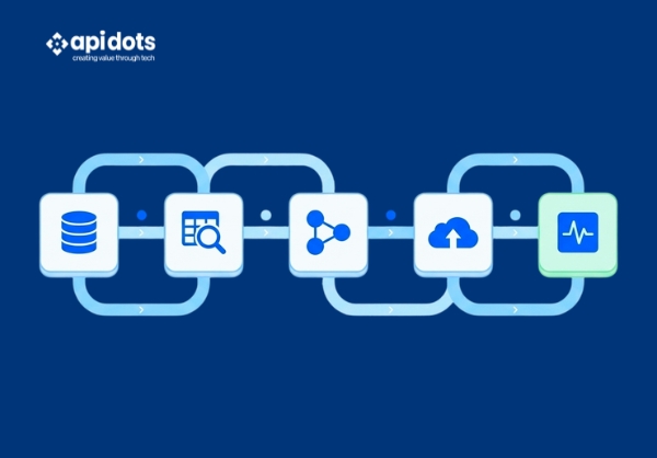 predictive analytics software development