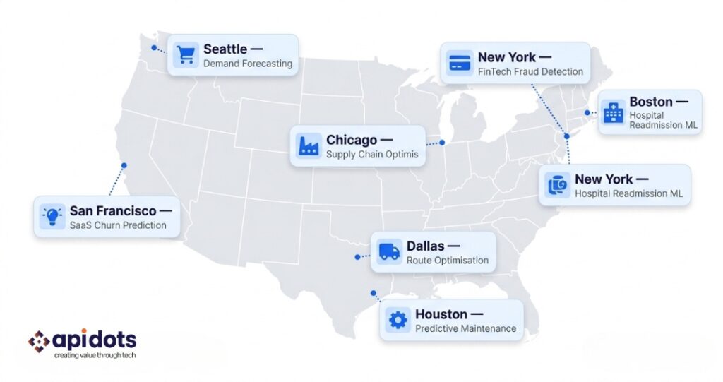 Predictive analytics software development use cases across US industries including FinTech healthcare logistics and manufacturing