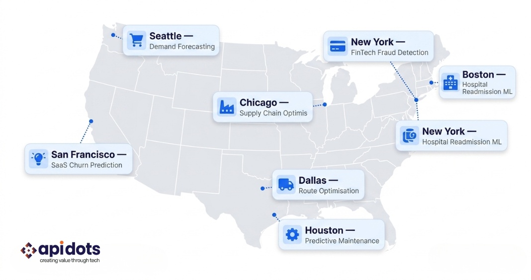 Predictive Analytics Software Development: The Complete US Guide