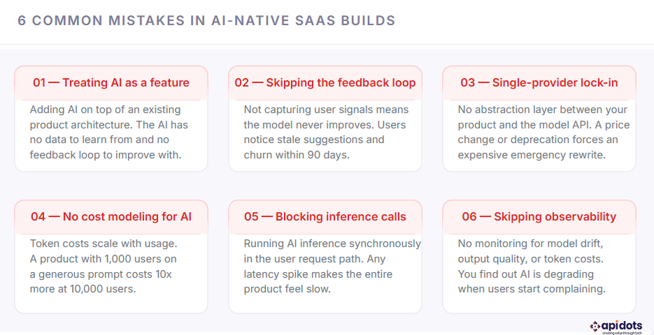 Six mistakes teams make when building AI-native SaaS