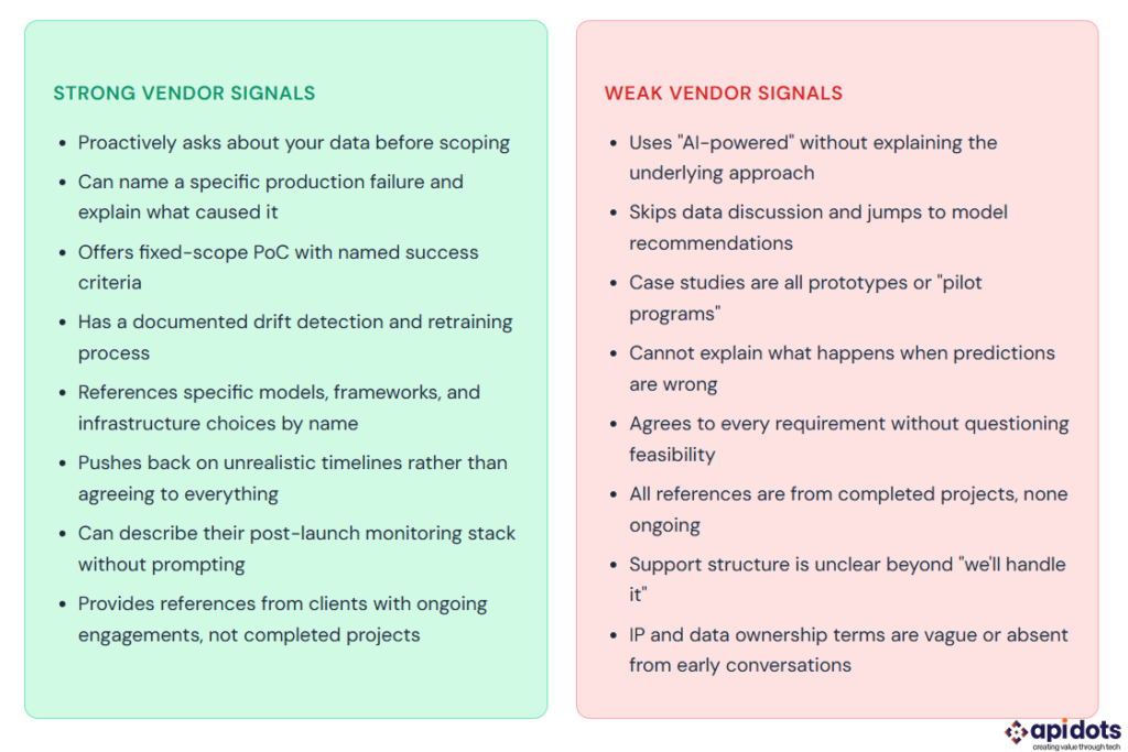 strong vs weak vendors signals