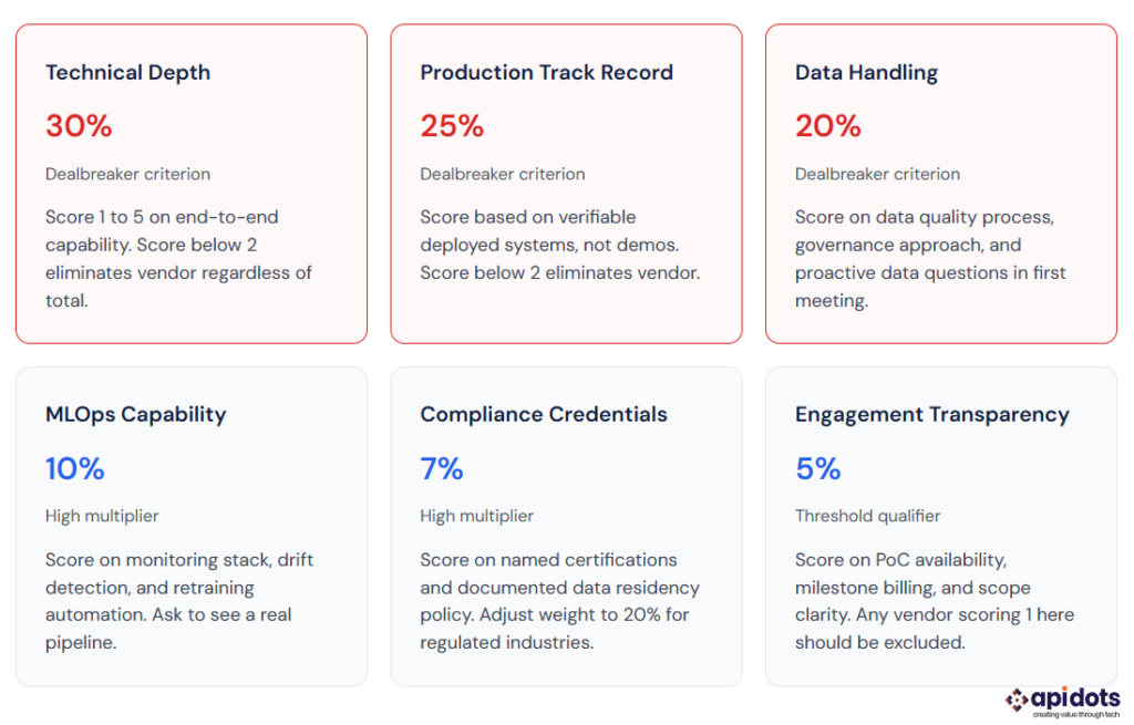 AI vendors comparison
