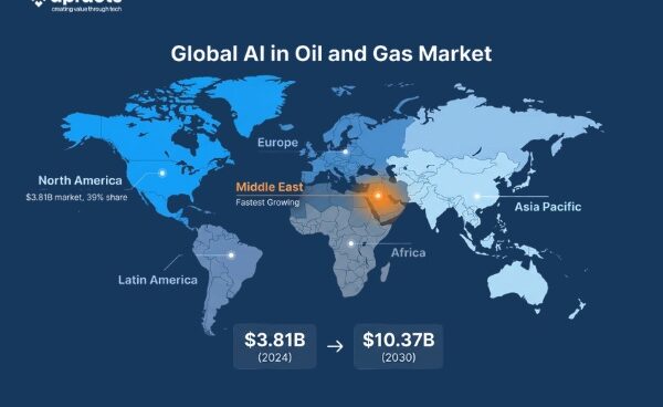 Global AI in oil and gas industry market overview showing regional growth from North America to Middle East Asia Pacific and Europe