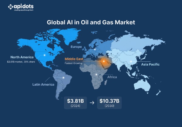 Global AI in oil and gas industry market overview showing regional growth from North America to Middle East Asia Pacific and Europe