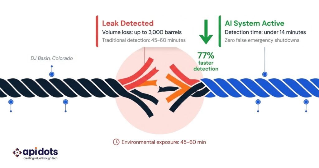 AI Pipeline Leak Detection