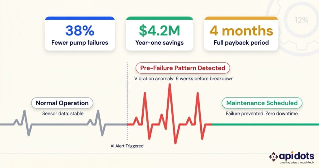 AI Predictive Maintenance