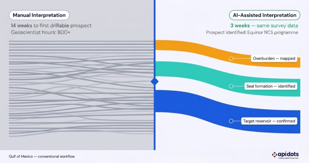 AI Seismic Interpretation