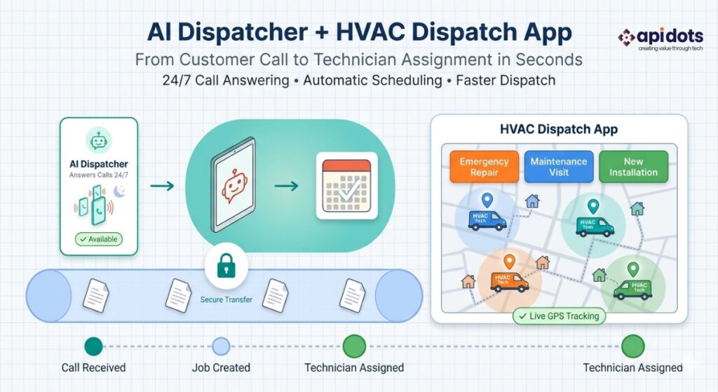 AI Dispatcher + HVAC Dispatch app