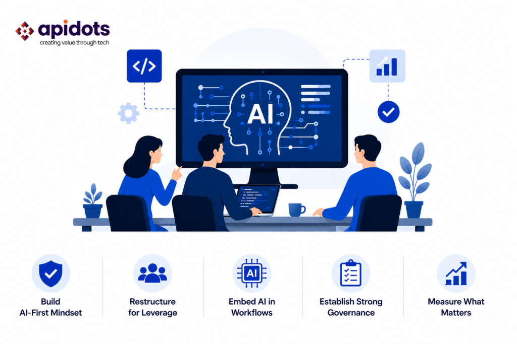 AI-First Engineering Culture in 2026
