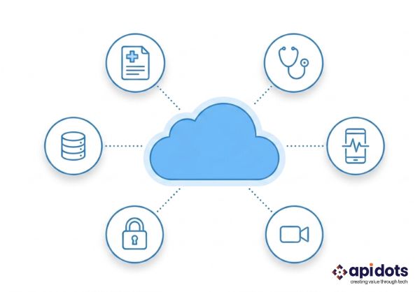 Healthcare Cloud