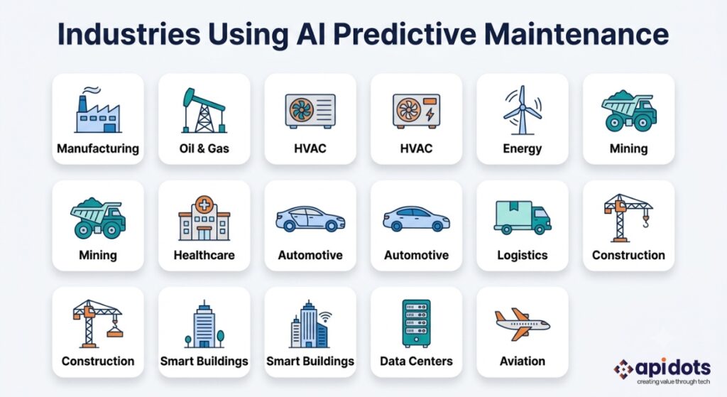Industries using AI predictive maintenance including manufacturing, oil and gas, healthcare, and energy