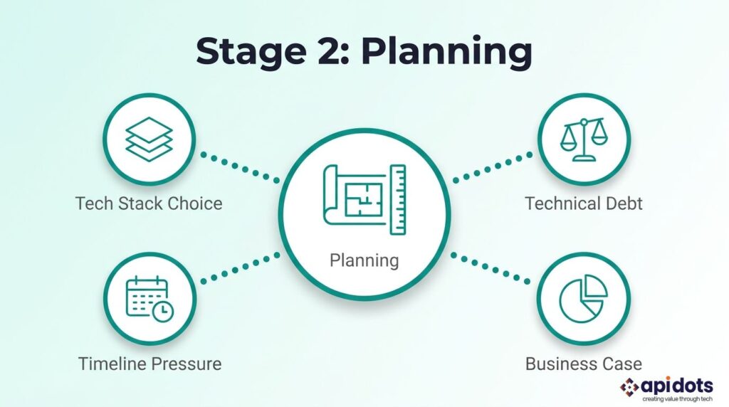 Abstract winding gradient path representing modernization planning stage