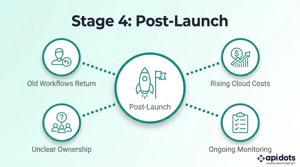 Abstract ascending sphere representing post-launch growth and ownership