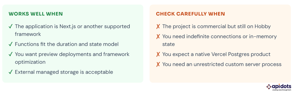 work well when / check carefully