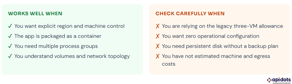 work well when / check carefully