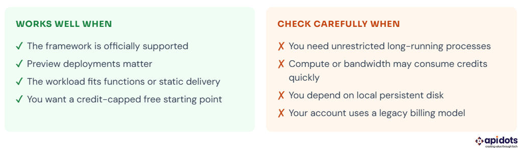 work well when / check carefully
