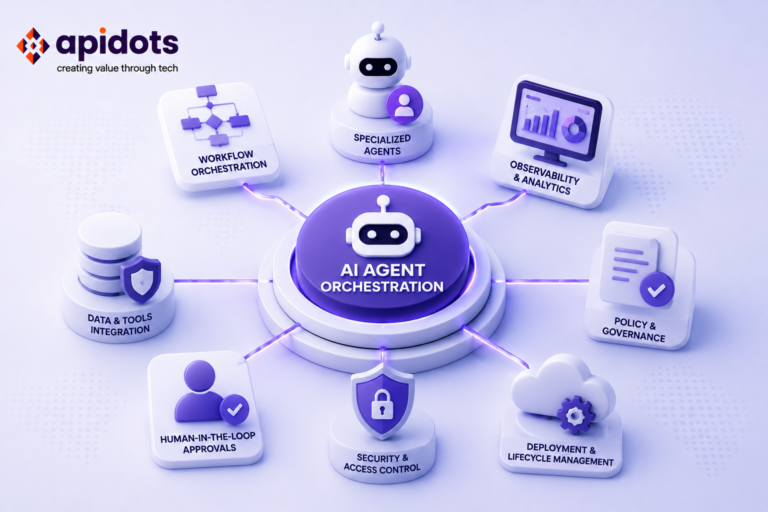 AI Agent Orchestration and Control Planes