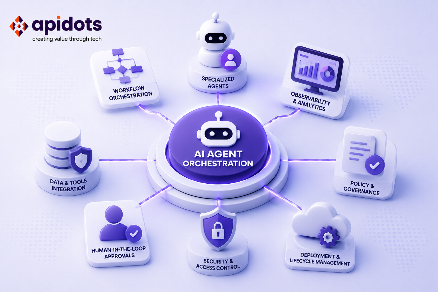 AI Agent Orchestration and Control Planes