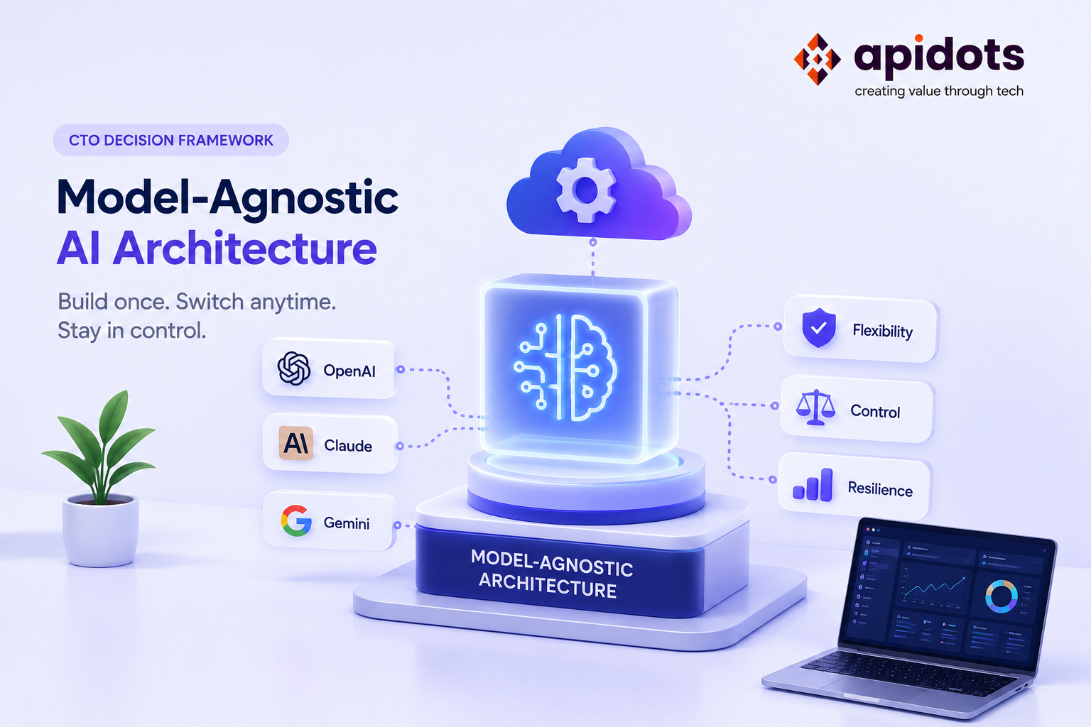 Model-Agnostic AI Architecture