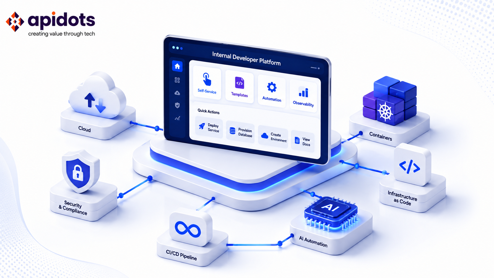 Platform Engineering and Internal Developer Platforms